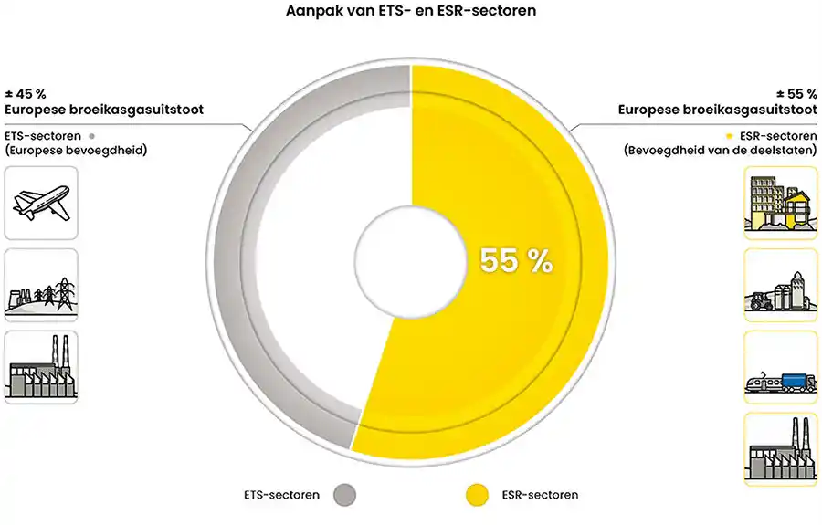 Recticel - Een klimaatneutraal Europa tegen 2050