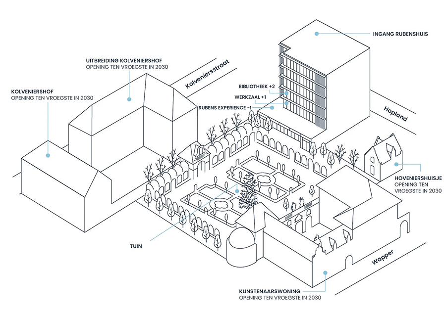 Nieuw gebouw Rubenshuis en tuin openen op 30 augustus 2024