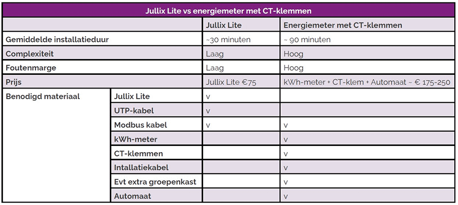 Innovoltus lanceert jullix lite