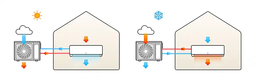 Verstandig koelen? Met een warmtepomp natuurlijk!