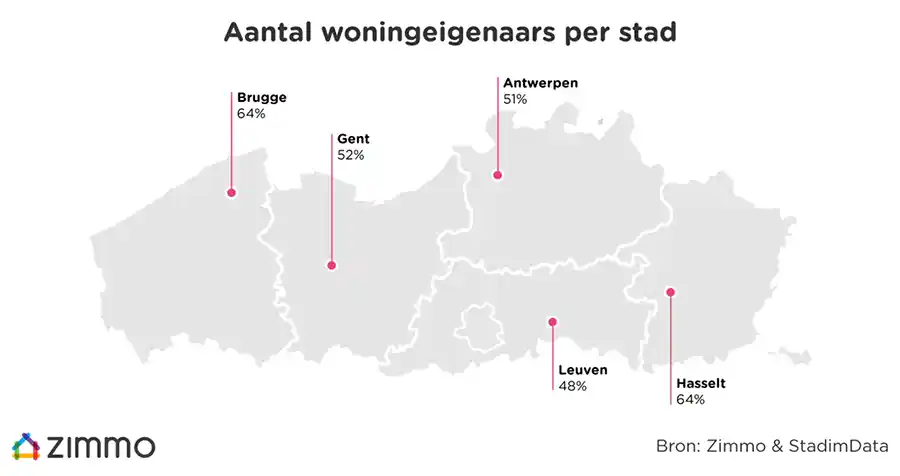 Aantal woningeigenaars per stad