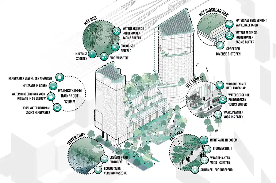 The Pulse of Amsterdam officieel opgeleverd - Delva