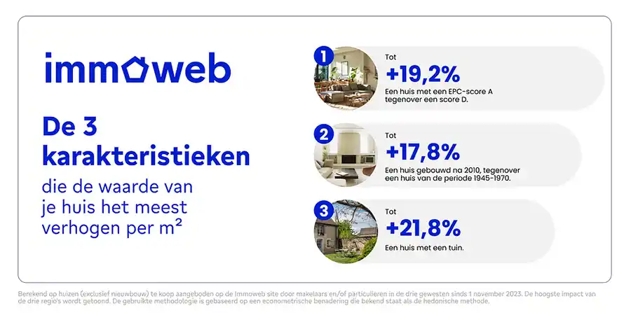 Deze zaken beïnvloeden de prijs van huizen en appartementen in België het meest