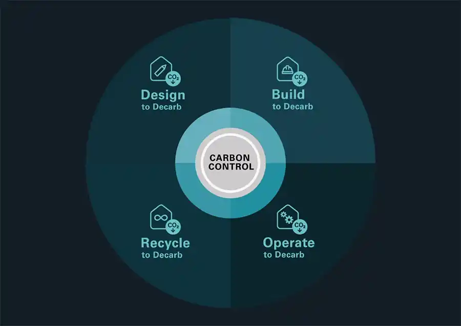 Aluminium profielen van Schüco voortaan in CO2-besparende variant