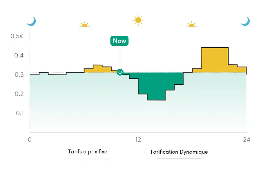 Zendure - Energieopslag als basis van de energietransitie