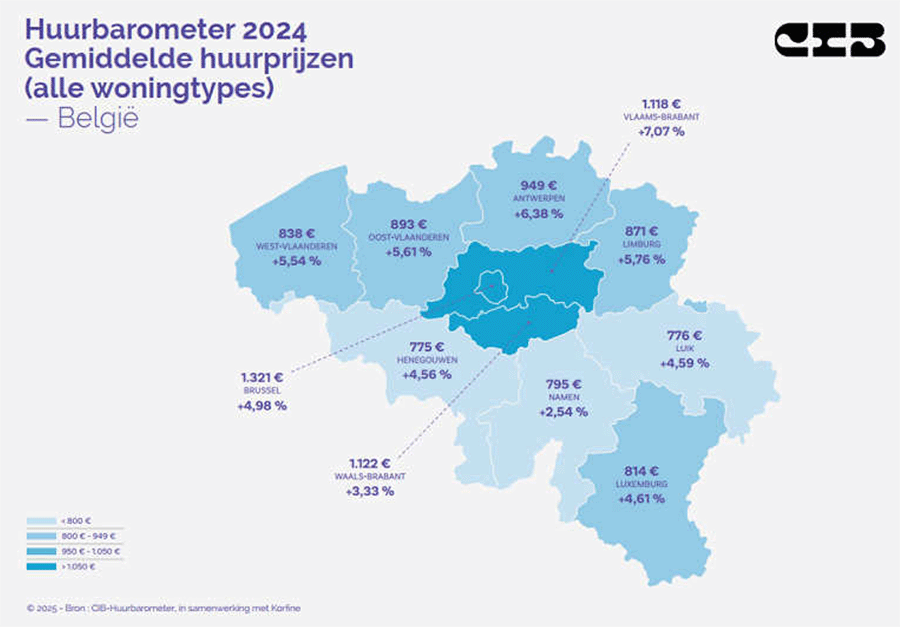 Huurmarkt onder druk: minder huurcontracten en stijgende prijzen